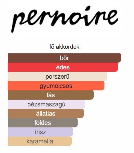 Pernoire-Kama