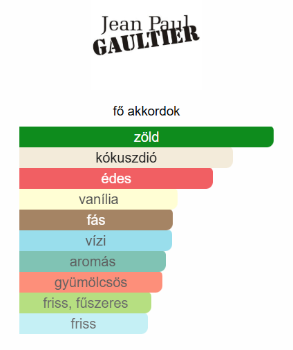 Jean Paul Gaultier – Le Bau Paradise Garden