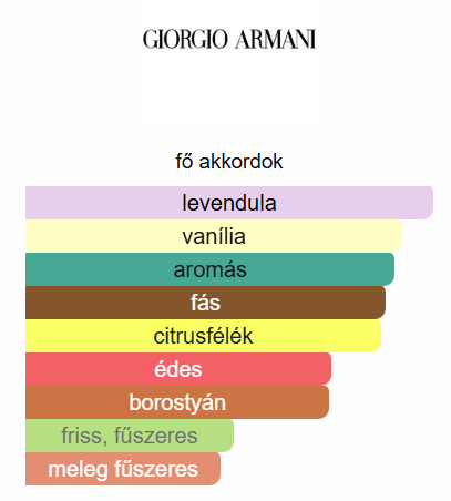 Giorgio Armani-Code EDT
