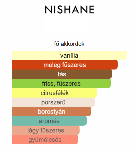 Nishane-Ani