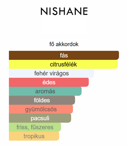 Nishane-Hacivat X