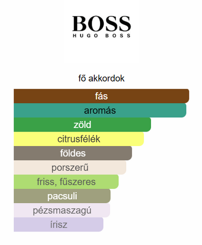Hugo Boss-Bottled United EDP 2021